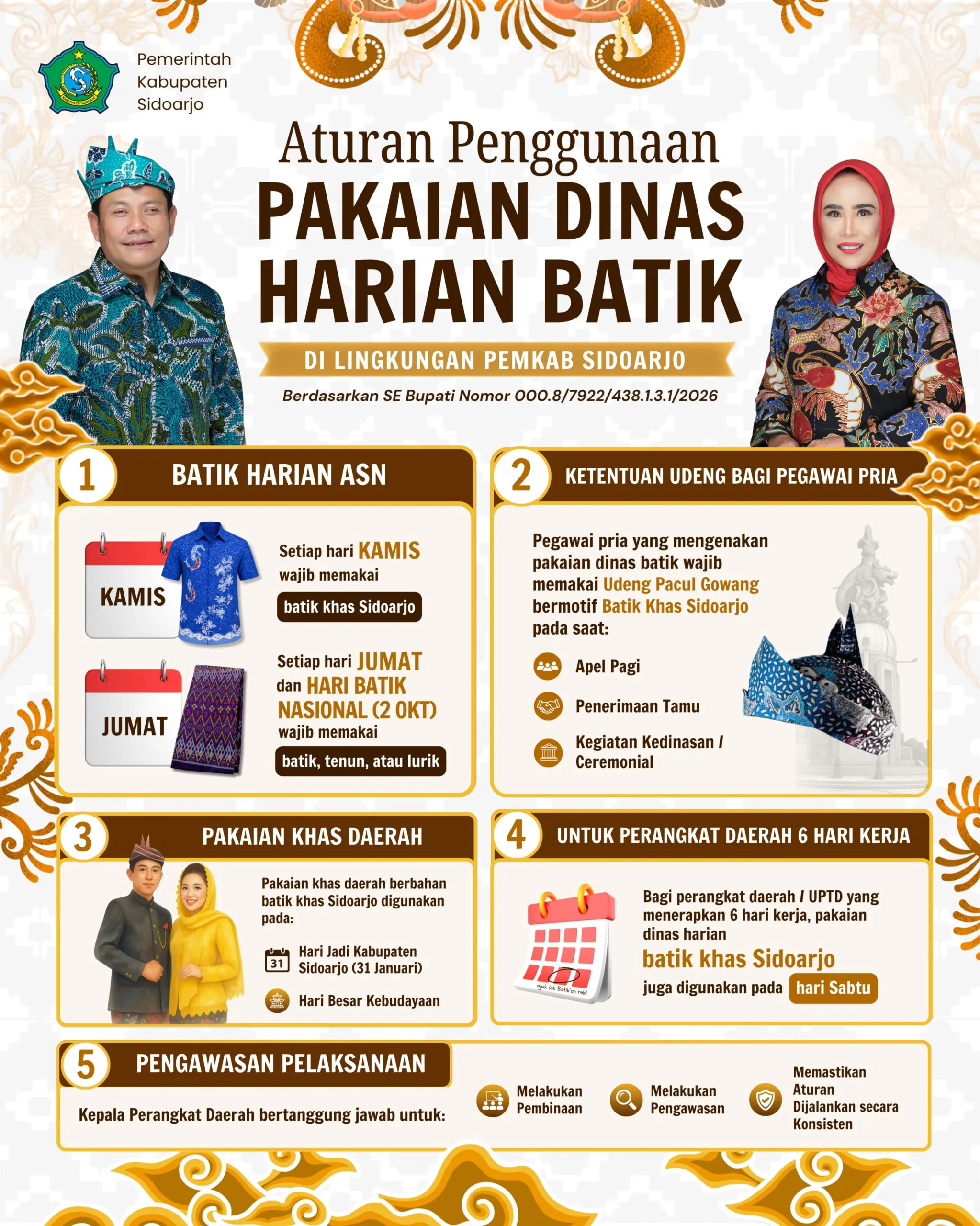 Kuatkan Budaya Lokal, Pemkab Sidoarjo Wajibkan ASN Pakai Batik Khas dan .Udeng Pacul Gowang.